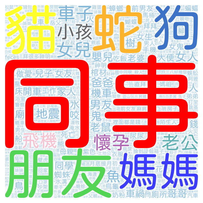 2022-04-25 熱門夢境文字雲
