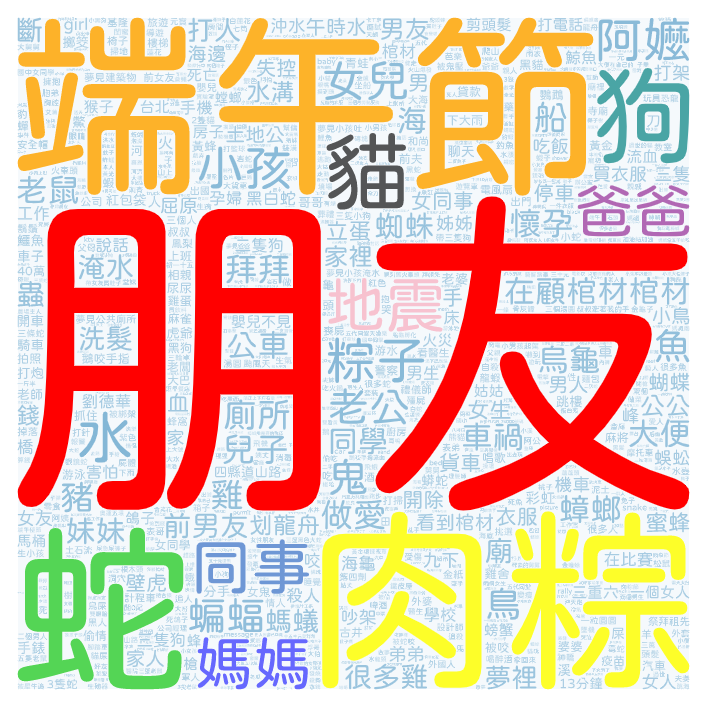 2022-06-03 熱門夢境文字雲