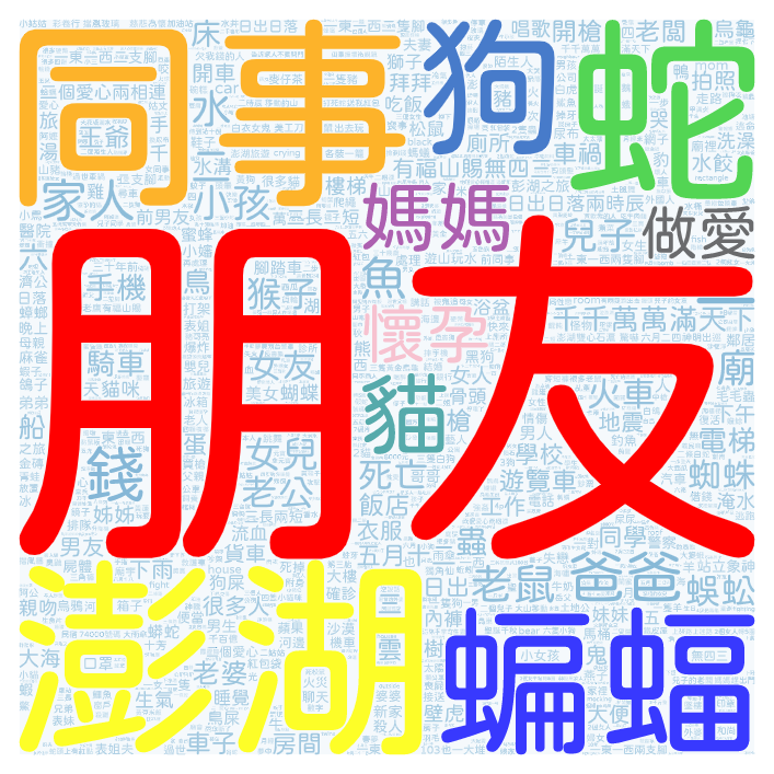 2022-06-12 熱門夢境文字雲