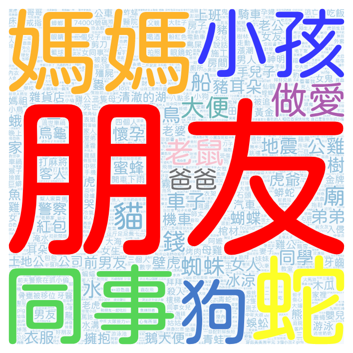 2022-07-03 熱門夢境文字雲