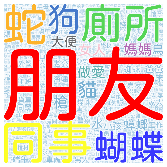 2022-07-06 熱門夢境文字雲