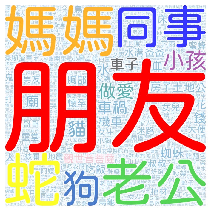 2022-07-15 熱門夢境文字雲