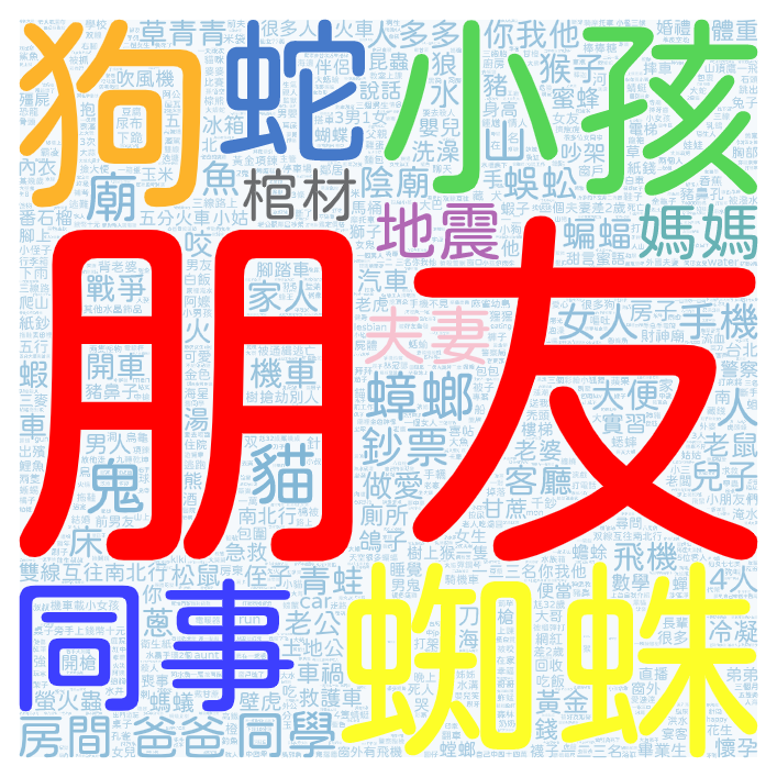 2022-07-24 熱門夢境文字雲