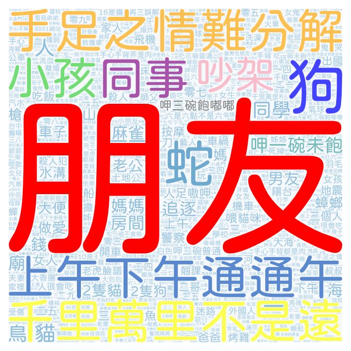 2022-07-31 熱門夢境文字雲