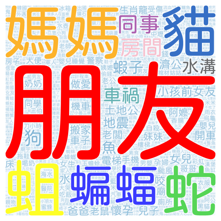 2022-09-03 熱門夢境文字雲