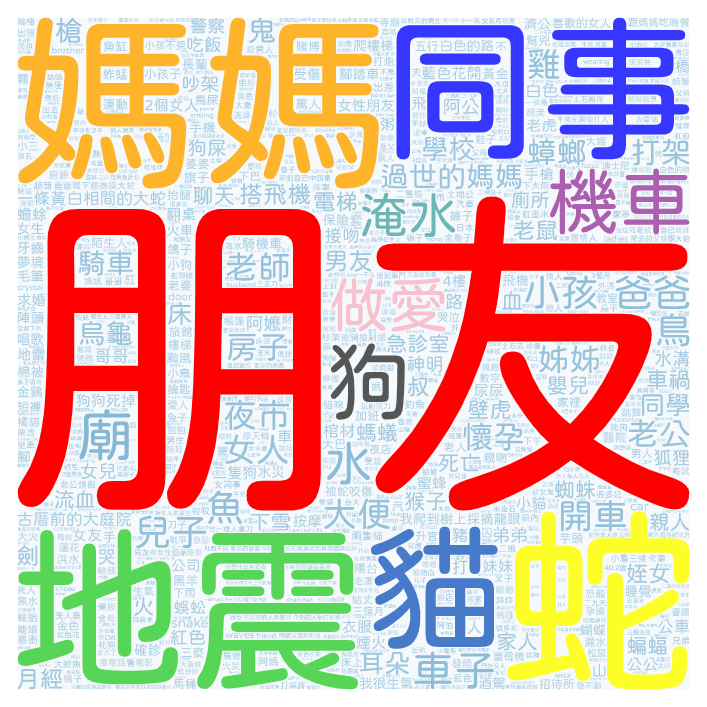 2022-11-01 熱門夢境文字雲