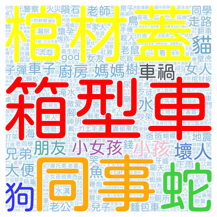 2022-11-04 熱門夢境文字雲