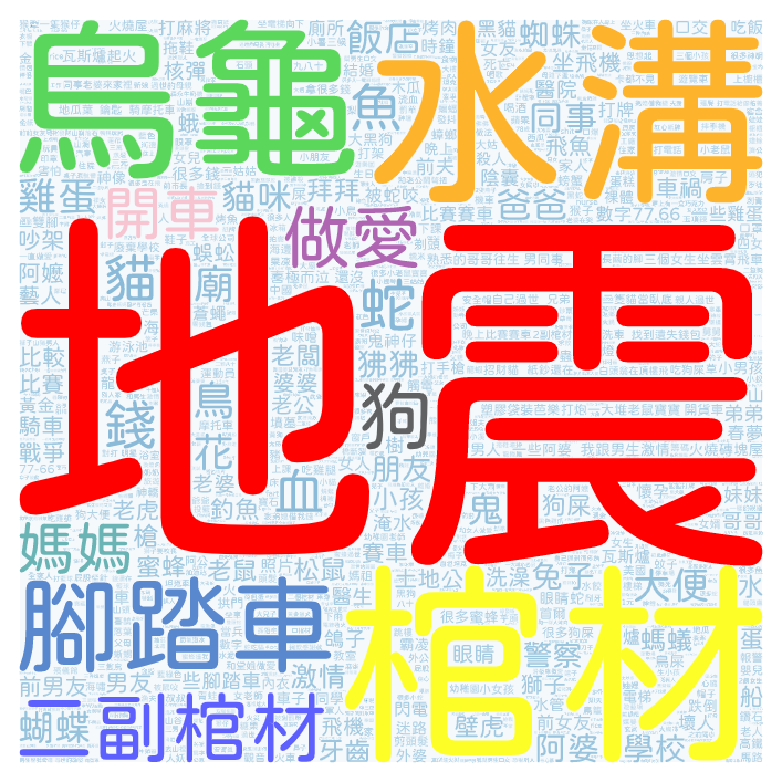 2023-03-23 熱門夢境文字雲